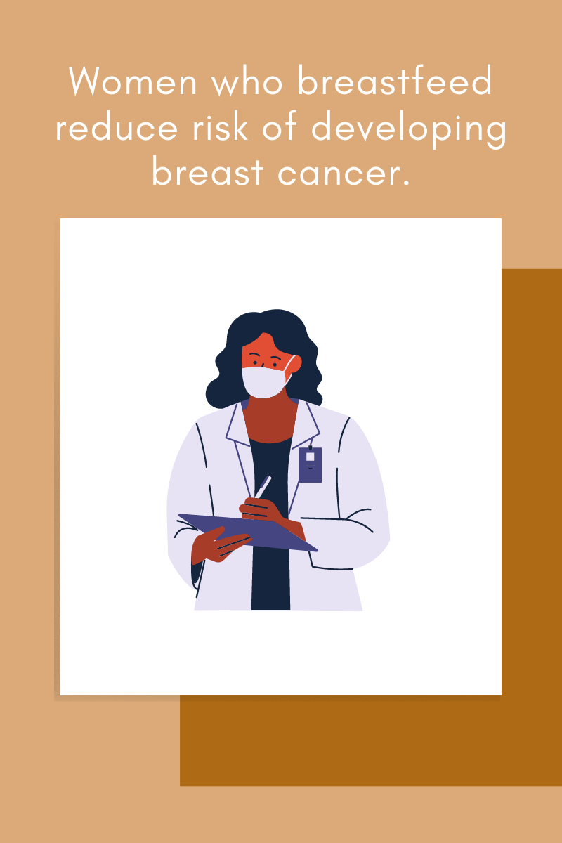 Women who breastfeed have a higher risk of developing breast cancer?
