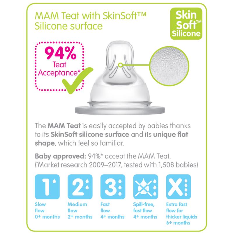 Baby Bottle Teats | MAM Baby Bottle Teats | Medium Flow | La Romi