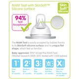 Baby Bottle Teats | MAM Baby Bottle Teats | Medium Flow | La Romi